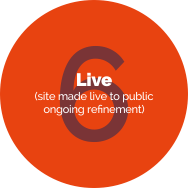 Live Hosting Process Vadodara Live Hosting Process Vadodara