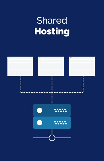 Shared Hosting Agency Ankleshwar Vadodara Shared Hosting Agency Ankleshwar Vadodara